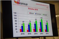 FF Neufeld Jahreshauptdienstbesprechung, 06.01.2017